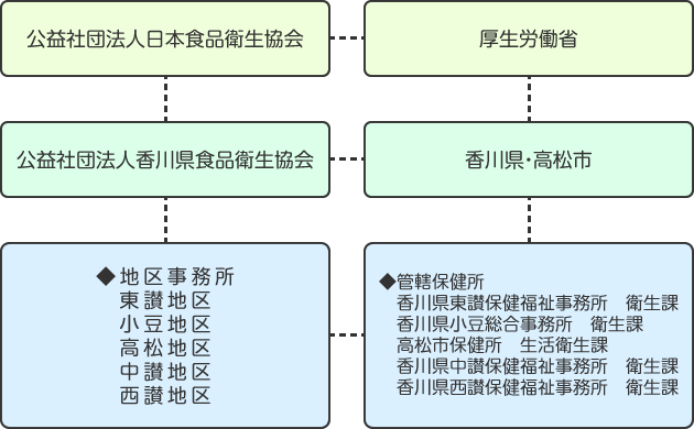 組織図